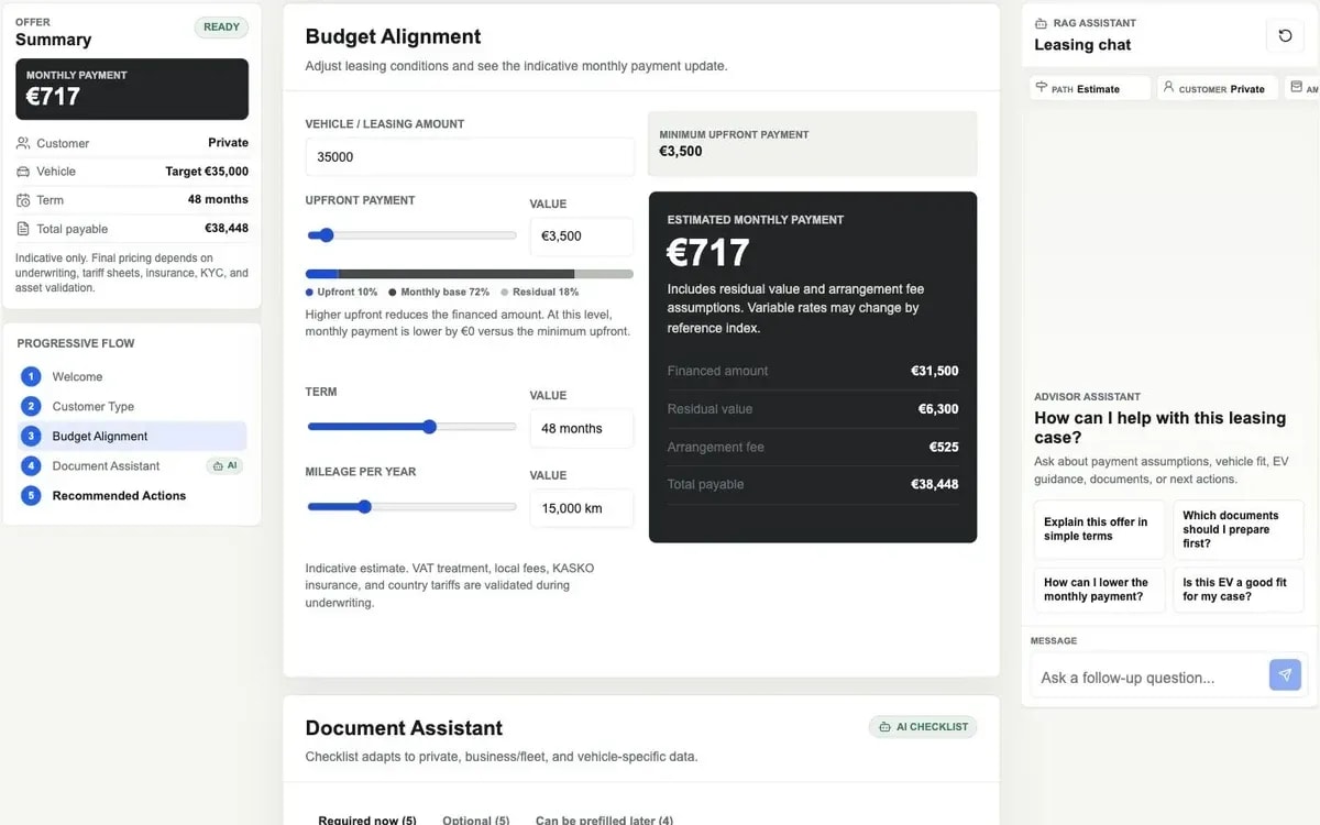 A leasing workspace with offer summary, payment calculator and contextual assistant chat