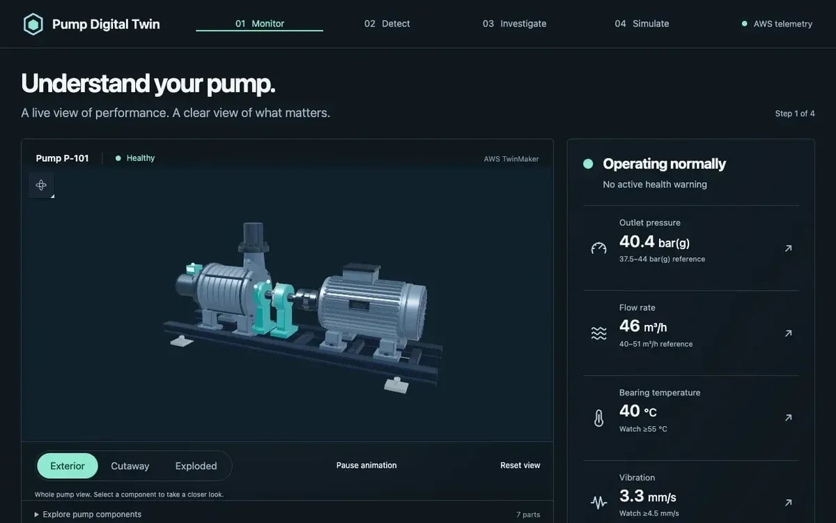 An industrial pump monitoring workspace with a 3D model and operating measurements